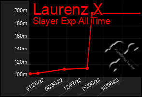 Total Graph of Laurenz X