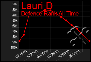 Total Graph of Lauri D