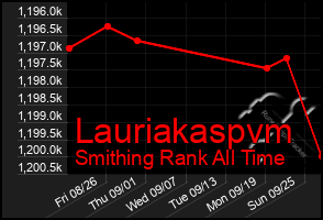 Total Graph of Lauriakaspvm