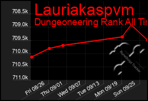 Total Graph of Lauriakaspvm