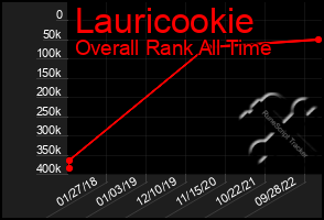 Total Graph of Lauricookie