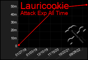 Total Graph of Lauricookie