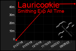 Total Graph of Lauricookie