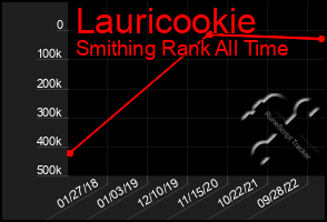 Total Graph of Lauricookie