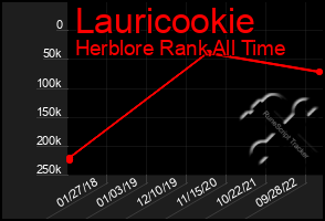 Total Graph of Lauricookie