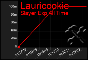 Total Graph of Lauricookie