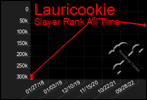Total Graph of Lauricookie