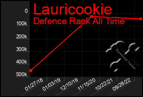 Total Graph of Lauricookie