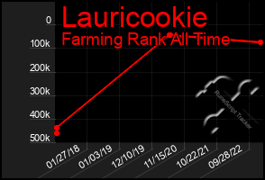Total Graph of Lauricookie