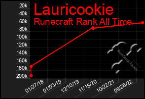 Total Graph of Lauricookie