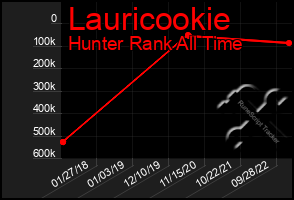 Total Graph of Lauricookie