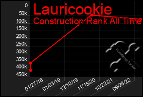 Total Graph of Lauricookie