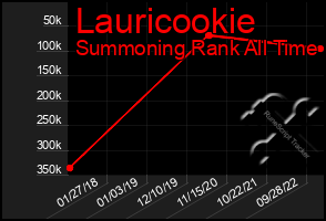 Total Graph of Lauricookie