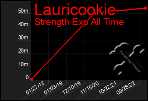 Total Graph of Lauricookie