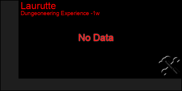 Last 7 Days Graph of Laurutte