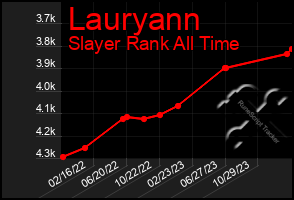 Total Graph of Lauryann