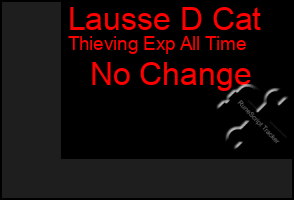 Total Graph of Lausse D Cat