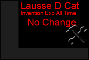 Total Graph of Lausse D Cat