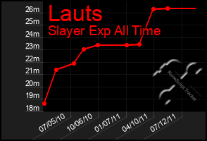 Total Graph of Lauts