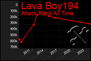 Total Graph of Lava Boy194