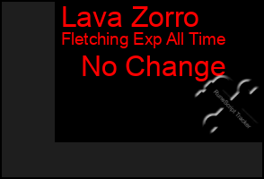 Total Graph of Lava Zorro