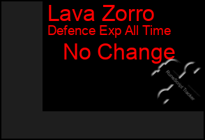 Total Graph of Lava Zorro