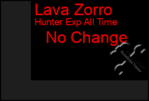 Total Graph of Lava Zorro