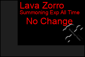 Total Graph of Lava Zorro