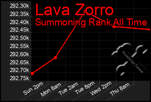 Total Graph of Lava Zorro