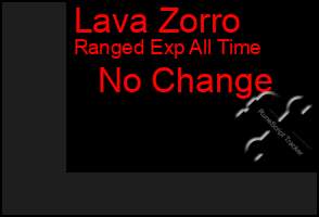 Total Graph of Lava Zorro