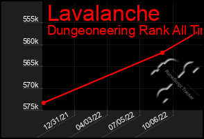 Total Graph of Lavalanche