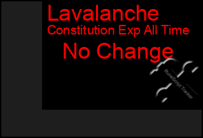 Total Graph of Lavalanche