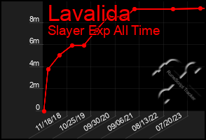 Total Graph of Lavalida