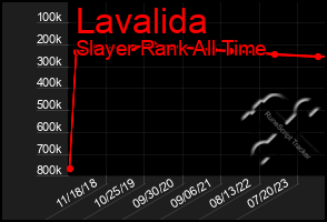 Total Graph of Lavalida