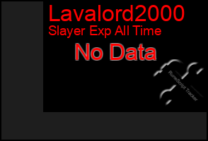 Total Graph of Lavalord2000