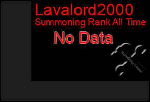 Total Graph of Lavalord2000