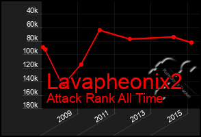 Total Graph of Lavapheonix2