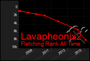 Total Graph of Lavapheonix2