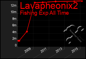 Total Graph of Lavapheonix2