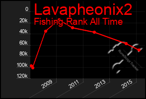 Total Graph of Lavapheonix2