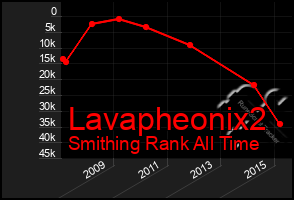 Total Graph of Lavapheonix2