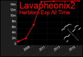 Total Graph of Lavapheonix2