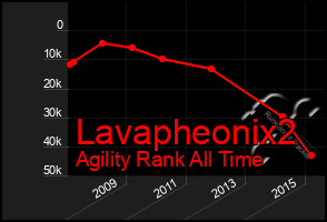 Total Graph of Lavapheonix2