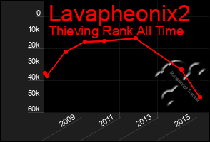 Total Graph of Lavapheonix2