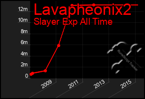 Total Graph of Lavapheonix2