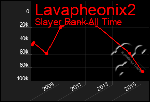 Total Graph of Lavapheonix2