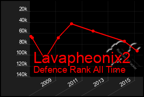 Total Graph of Lavapheonix2