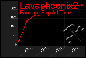 Total Graph of Lavapheonix2