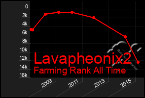 Total Graph of Lavapheonix2