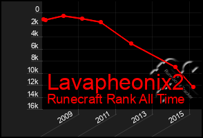 Total Graph of Lavapheonix2